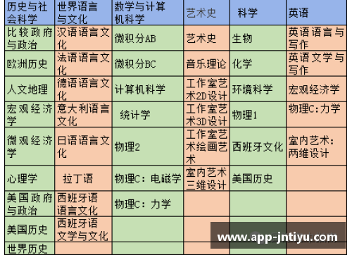 评分标准：揭示体育界最新球员评分趋势